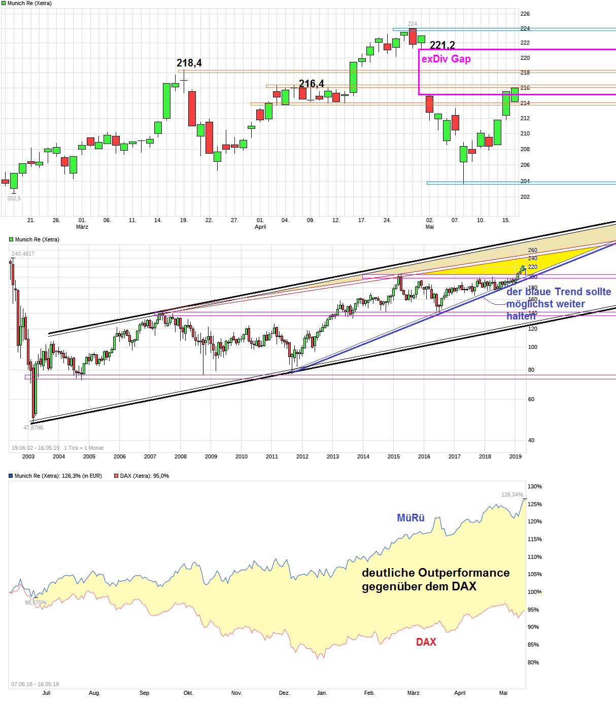 chart_quarter_munichre.png