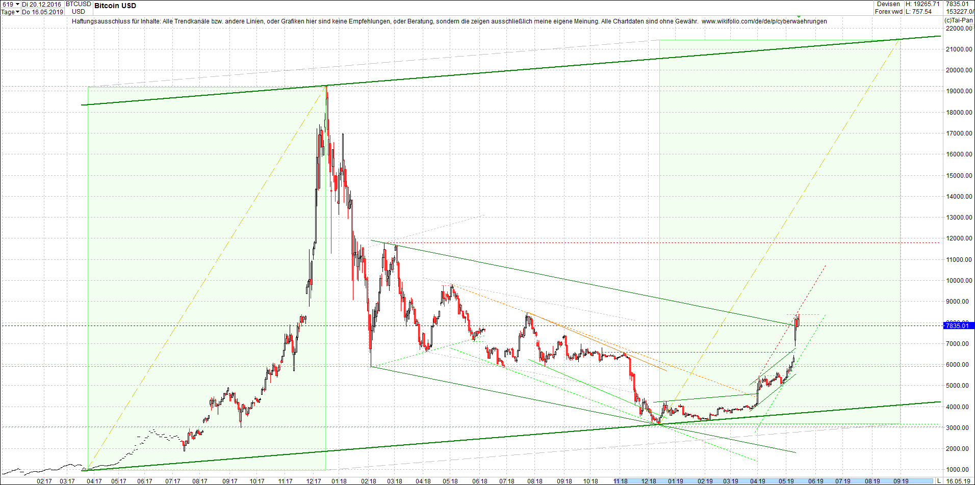 bitcoin_chart_heute_nachmittag.png