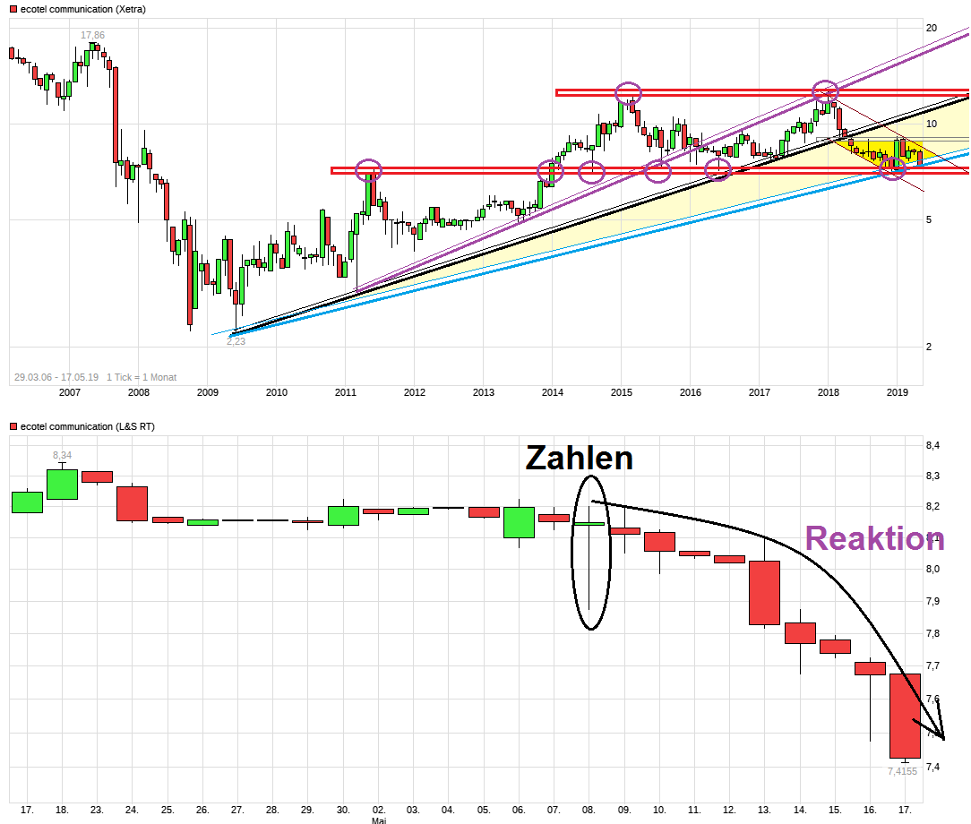 chart_all_ecotelcommunication.png