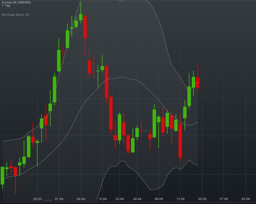 chart_evotec_f__r_kw_21.jpg