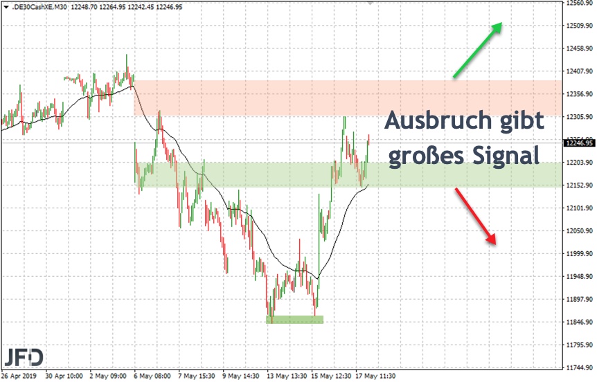 2019-05-19_dax-ausbruch-signal.jpg