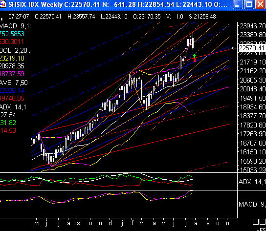 hang_seng.gif