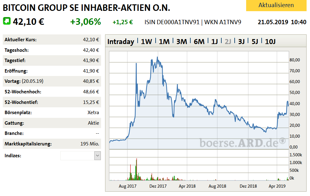 bitcoin_group_2-jahreschart_21_05_2019.png