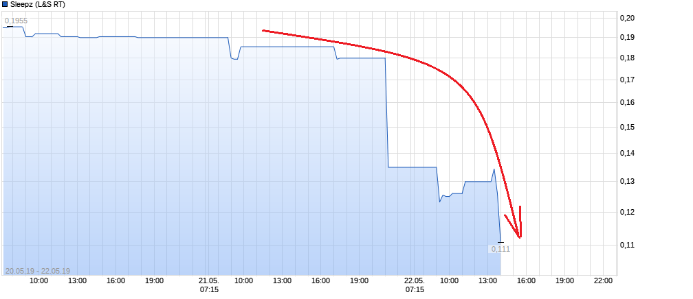 chart_free_sleepz.png