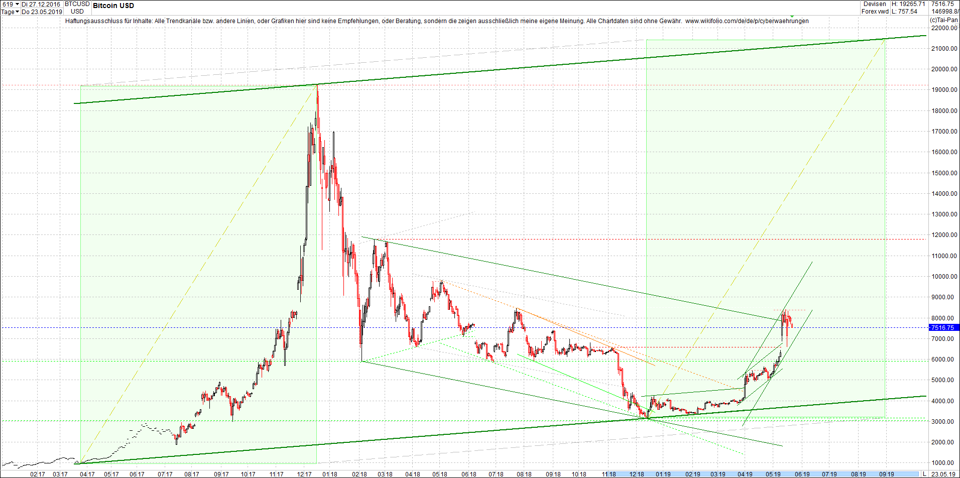 bitcoin_chart_heute_vormittag.png