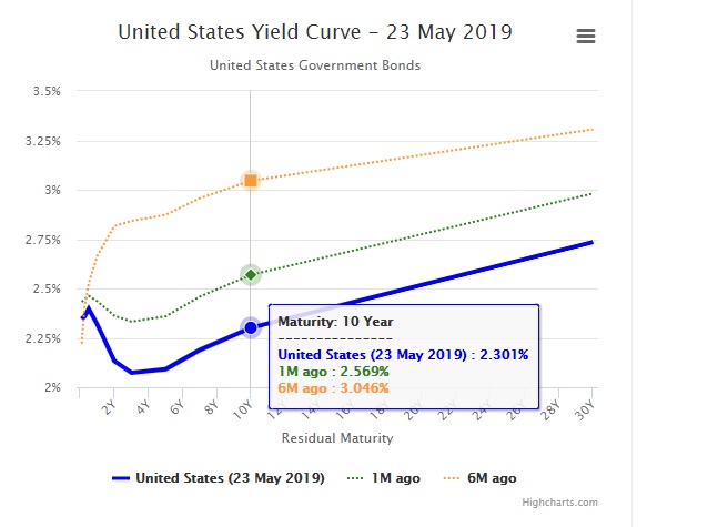 yield.jpg