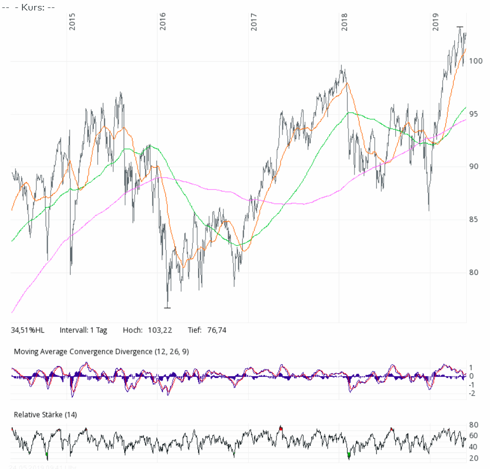 190524-xtrackers_switzerland_ucits_etf_-....gif