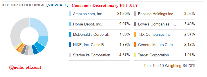 xly_top_10_holdings.png