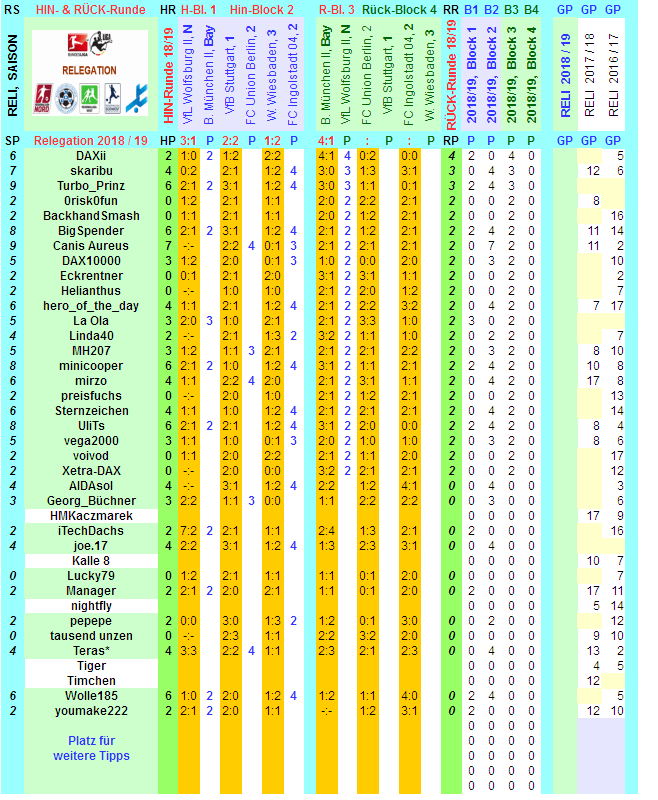 reli-saison-2018-19-alle-q.png