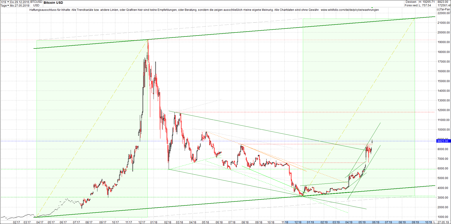 bitcoin_chart_heute_nachmittag.png