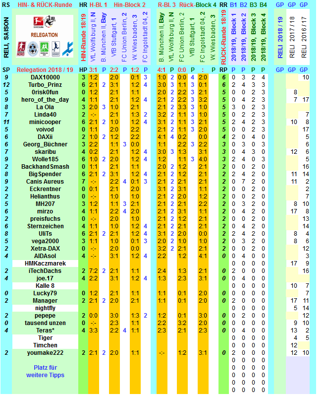 reli-saison-2018-19-alle-r.png