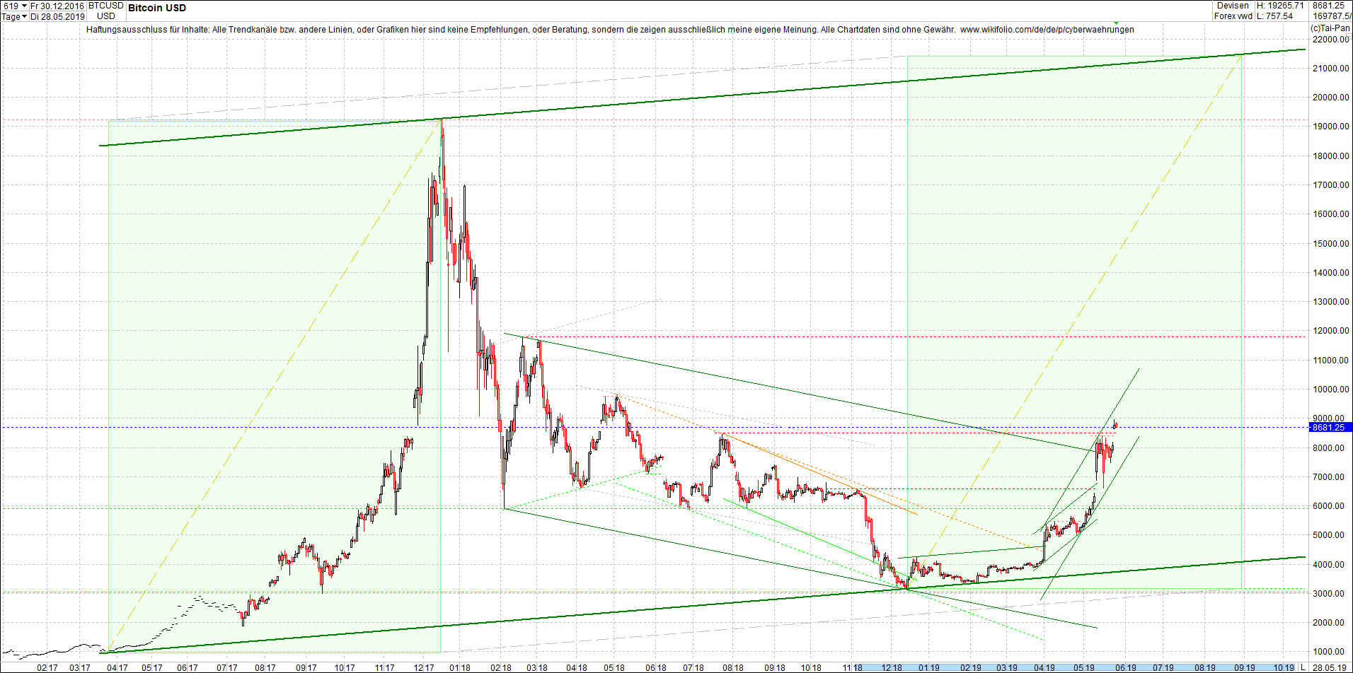 bitcoin_chart_heute_vormittag.png