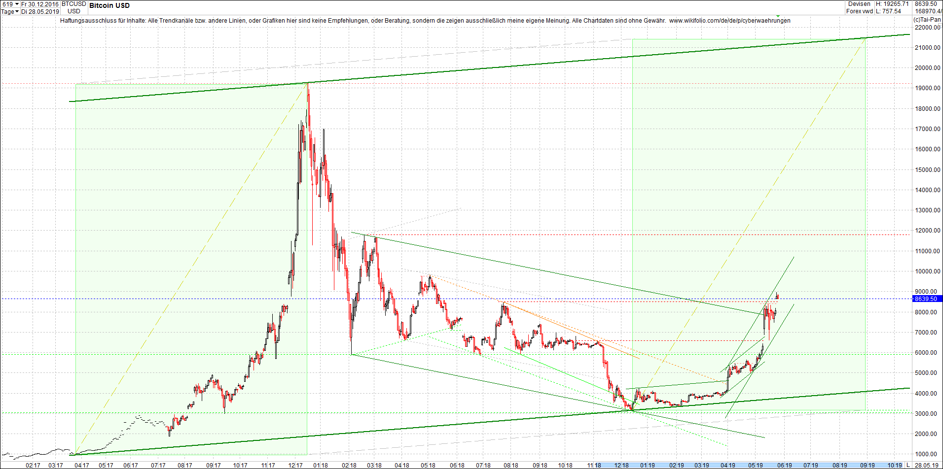 bitcoin_chart_heute_abend.png