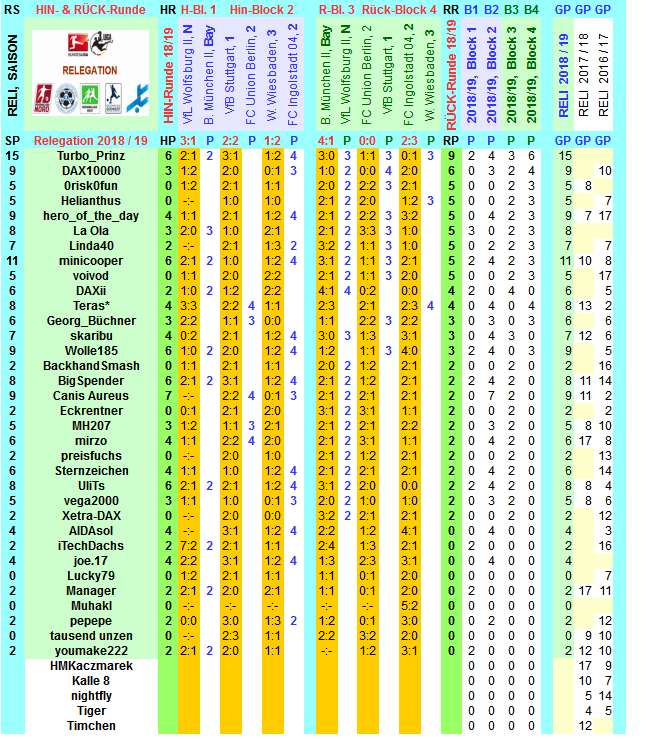 reli-saison-2018-19-alle-s.png