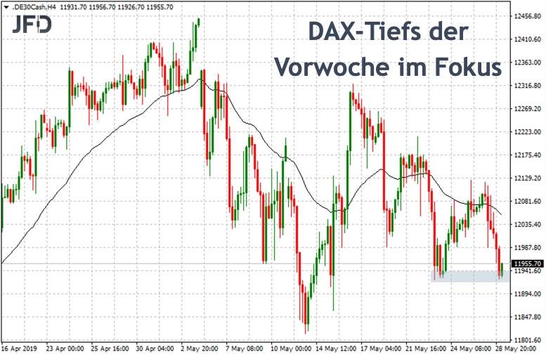 2019-05-29_dax-chart.jpg