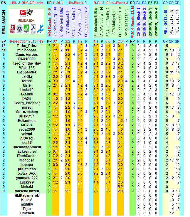 reli-saison-2018-19-alle-t.png