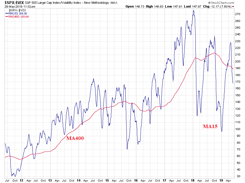 _spx-_vix_8jd.png