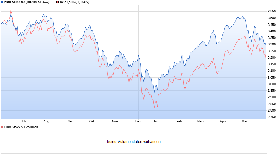 chart_year_eurostoxx50.png