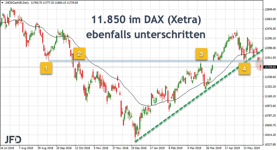 2019-06-02_dax-tageschart-11850.jpg