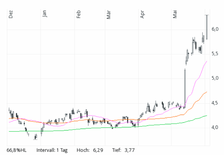 190603-gazprom_oao_adr_aktie.gif
