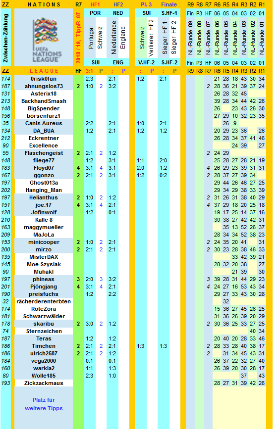 nations-2018-19-tippr-07-d.png