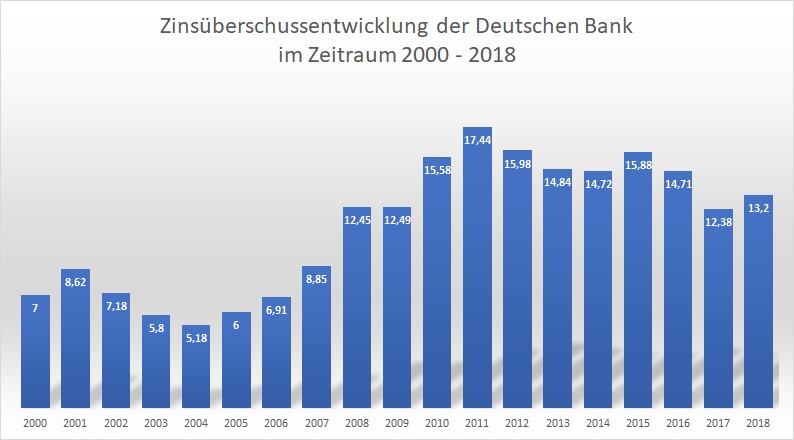zinsueberschuss.jpg