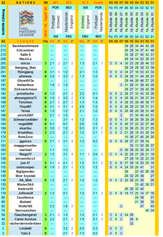 nations-2018-19-tippr-09-b.png