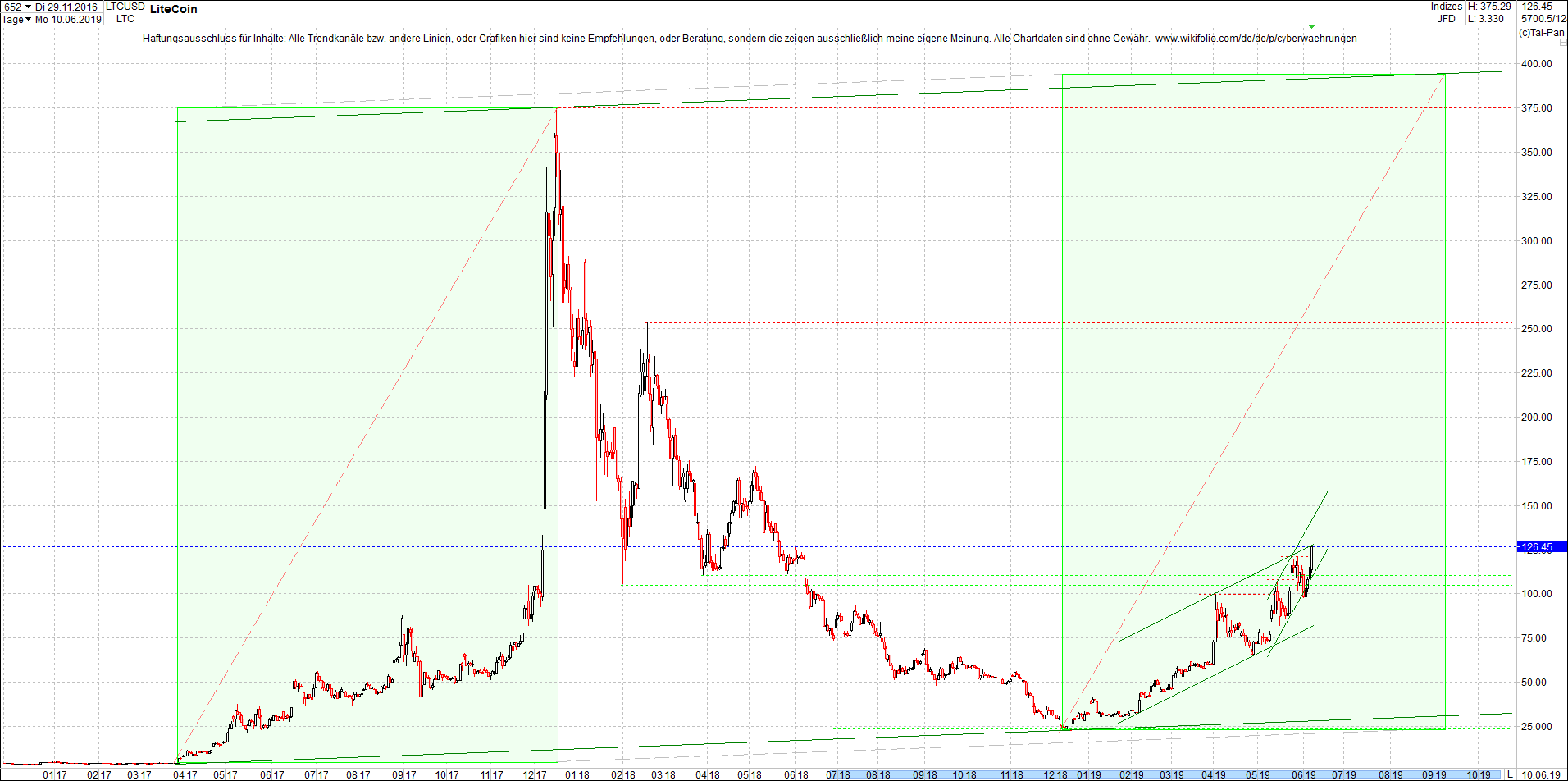 litecoin_(ltc)_chart_heute_abend.png