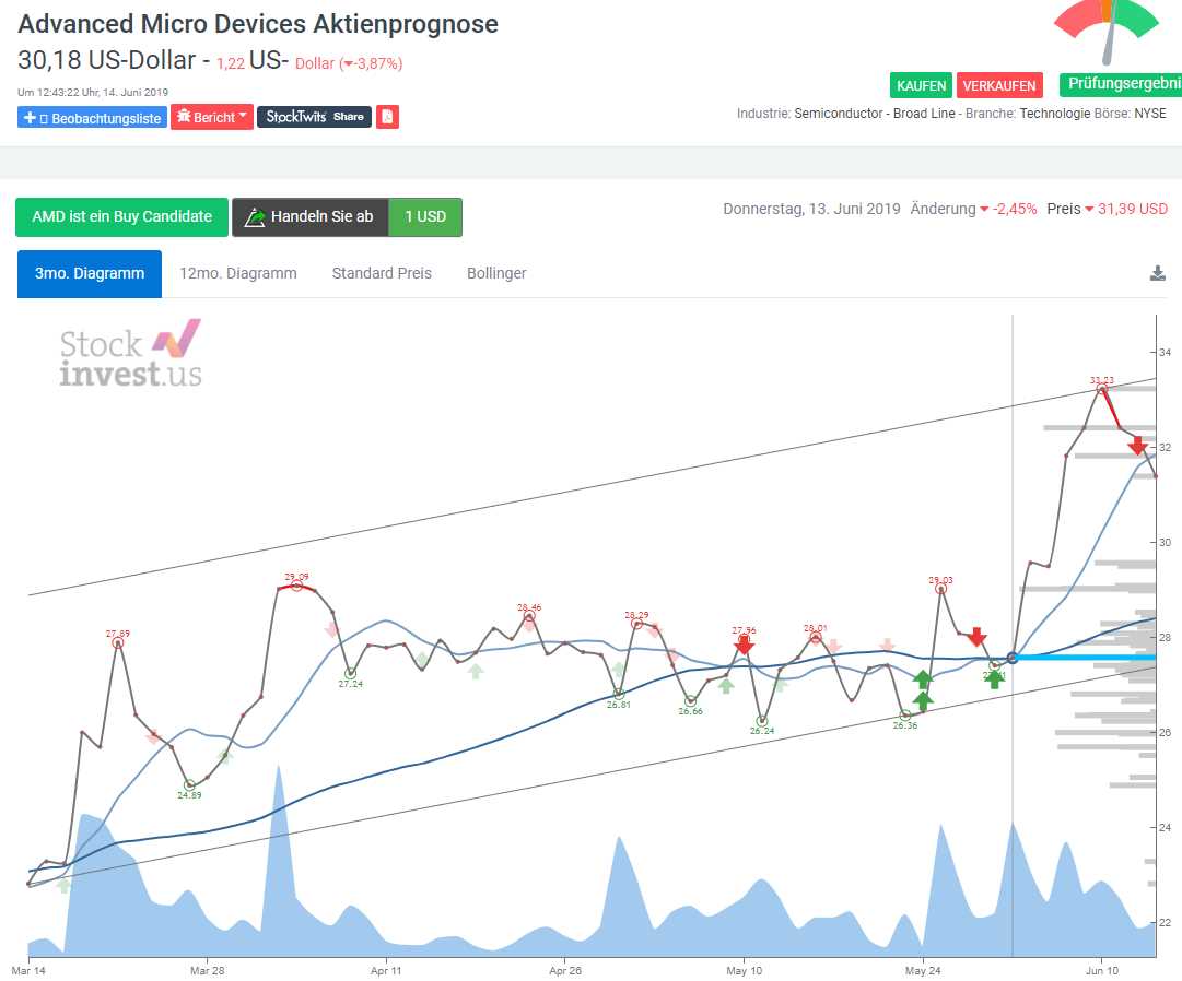 amd-chart_am_14.jpg