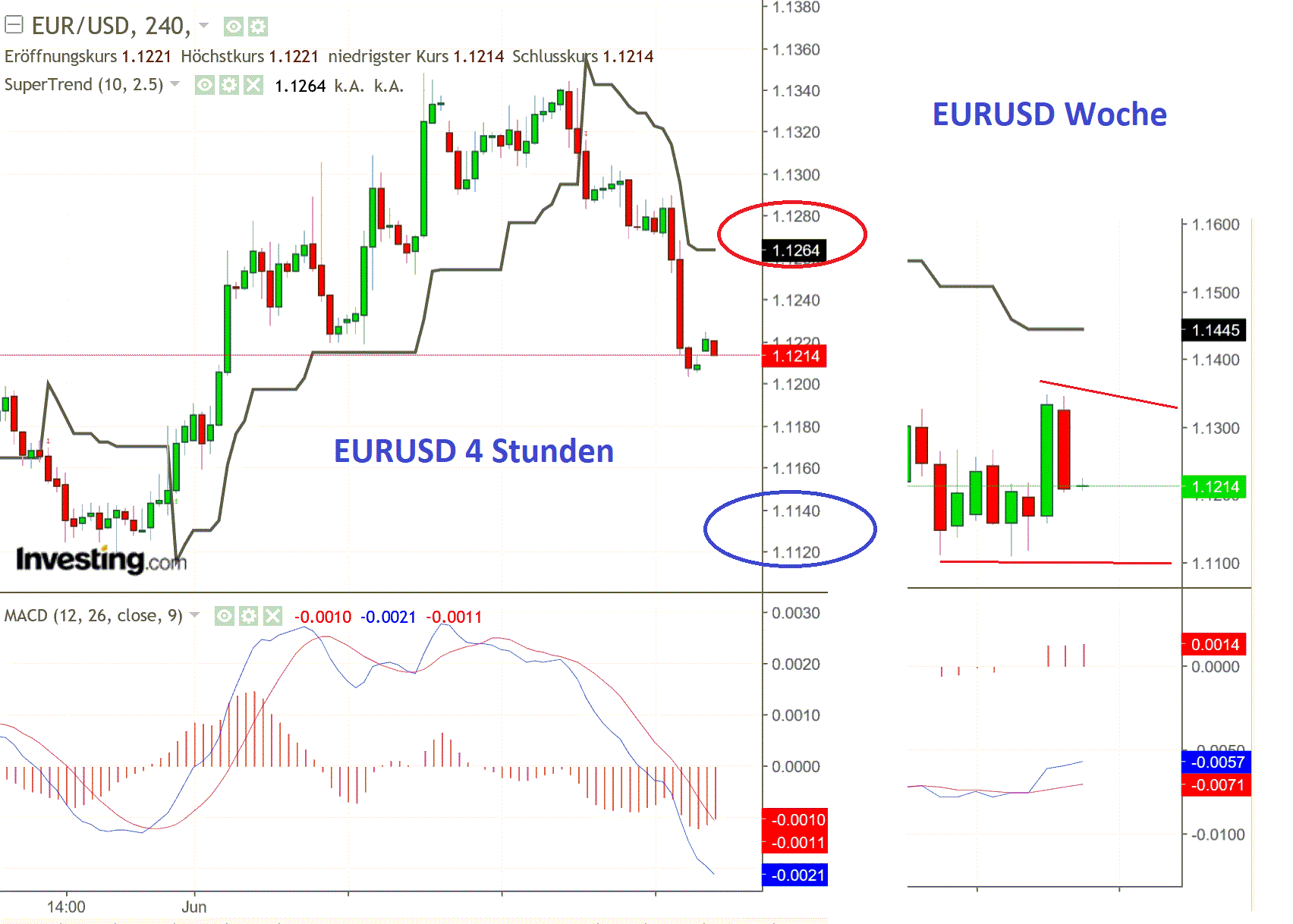 1eurusd.gif