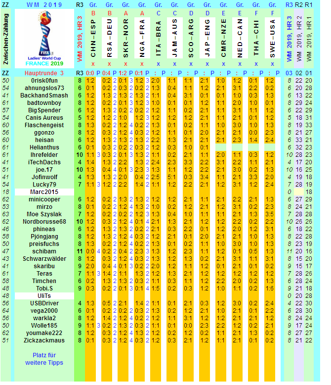 wm-2019-france-tippr-3-j.png