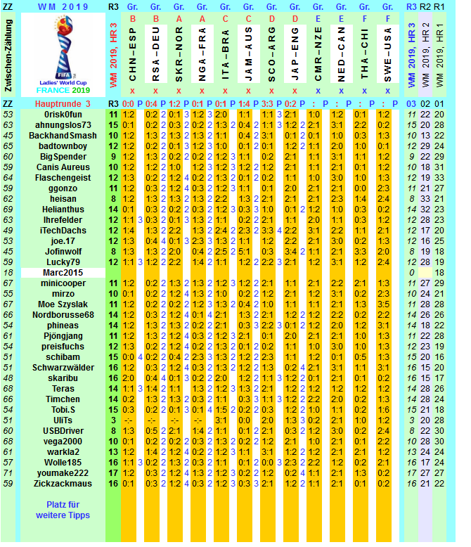 wm-2019-france-tippr-3-m.png