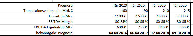 wirecard_prgonose_2020.png