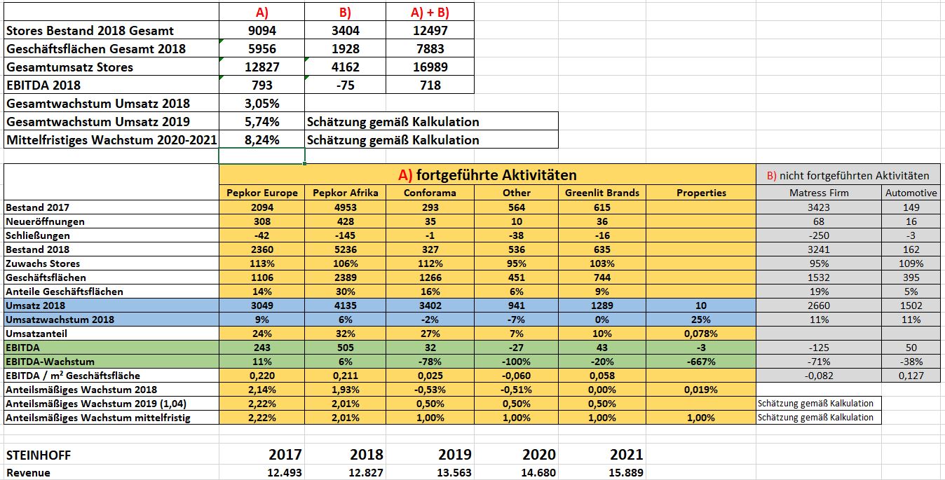 absch__tzung_umsatzwachstum_bis_2020-2021.jpg