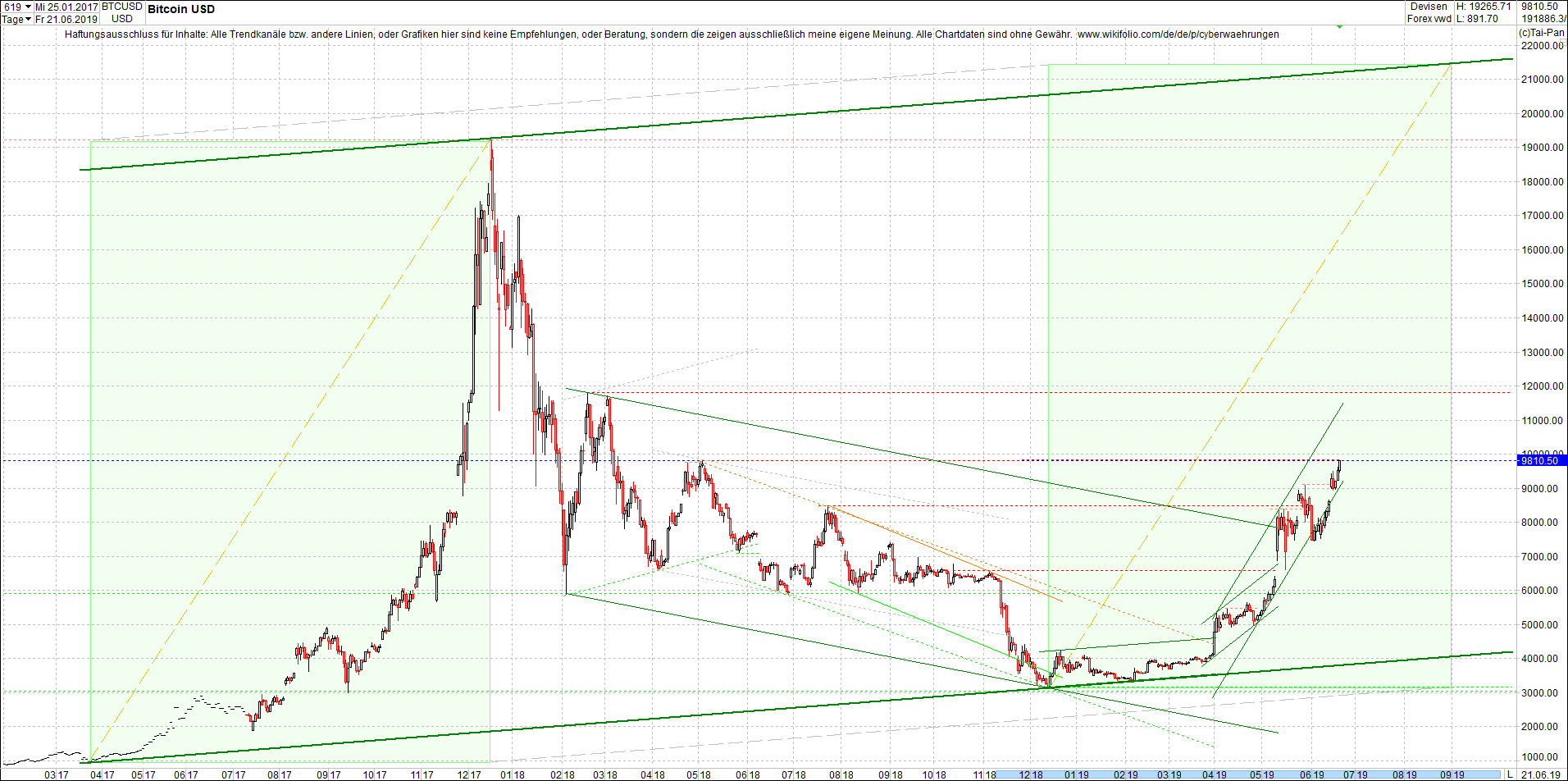 bitcoin_(btc)_chart_heute_nachmittag.png