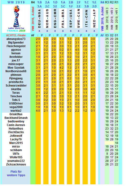 wm-2019-france-tippr-4-c.png