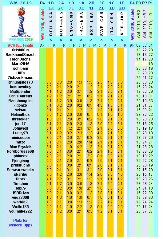 wm-2019-france-tippr-4-e.png