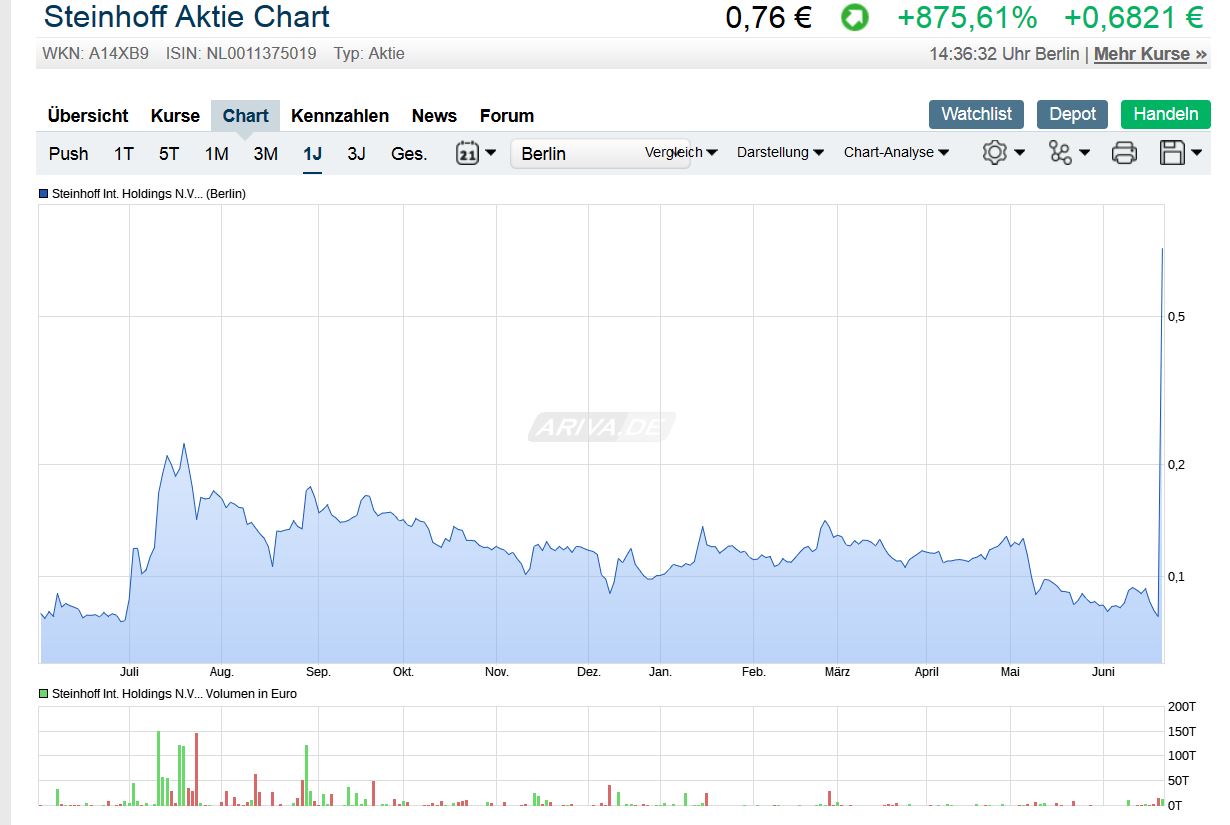 4654654chart.jpg