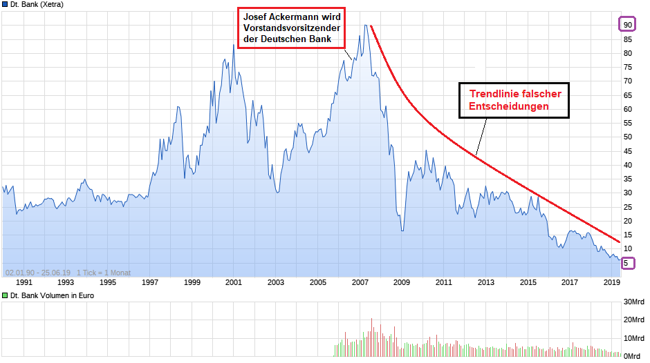 chart_all_deutschebank.png