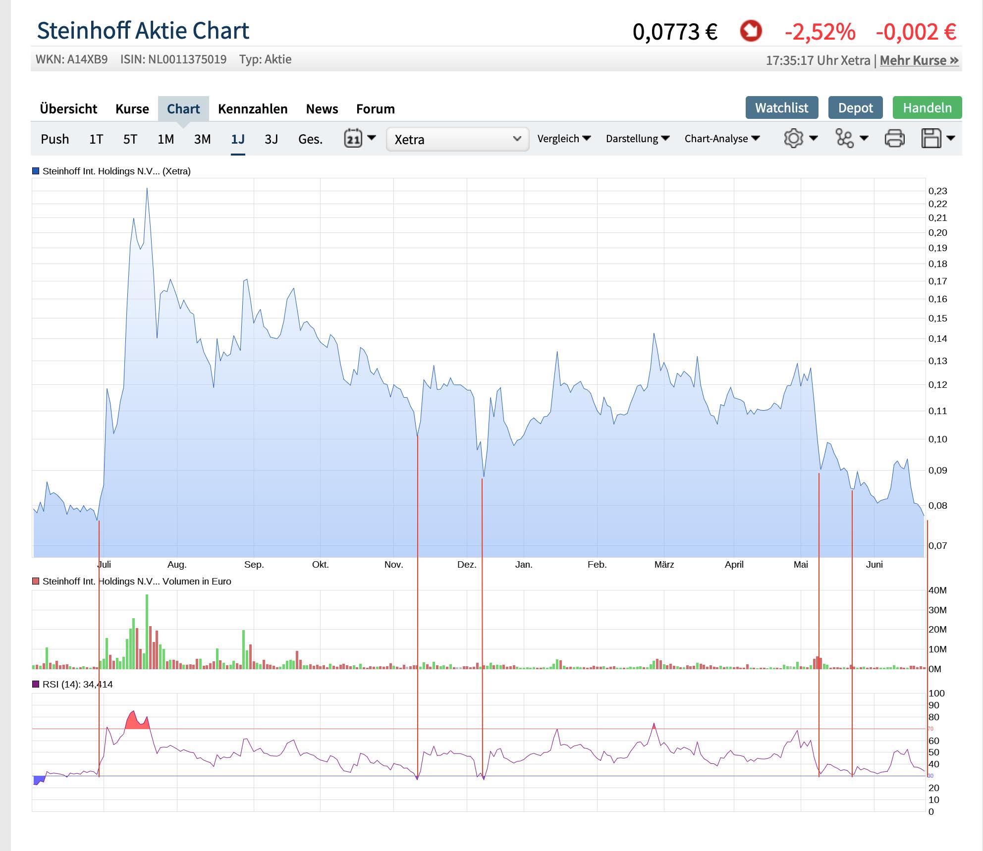 snh_rsi.jpg