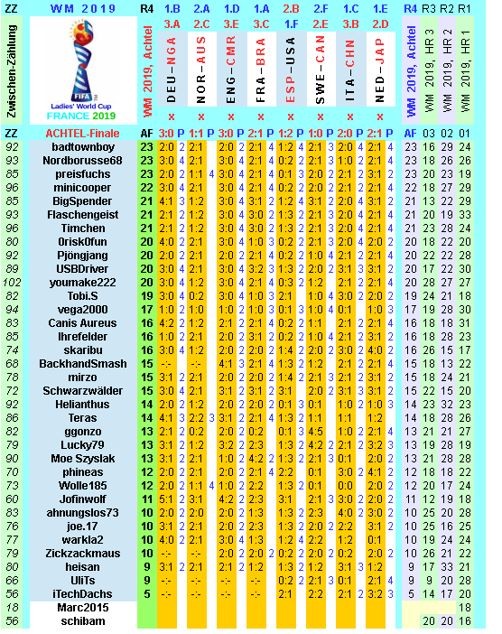 wm-2019-france-tippr-4-n.png