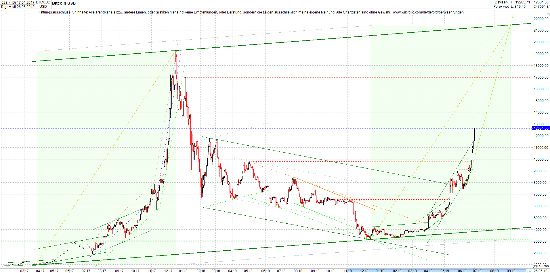 bitcoin_(btc)_chart_heute_mittag.png