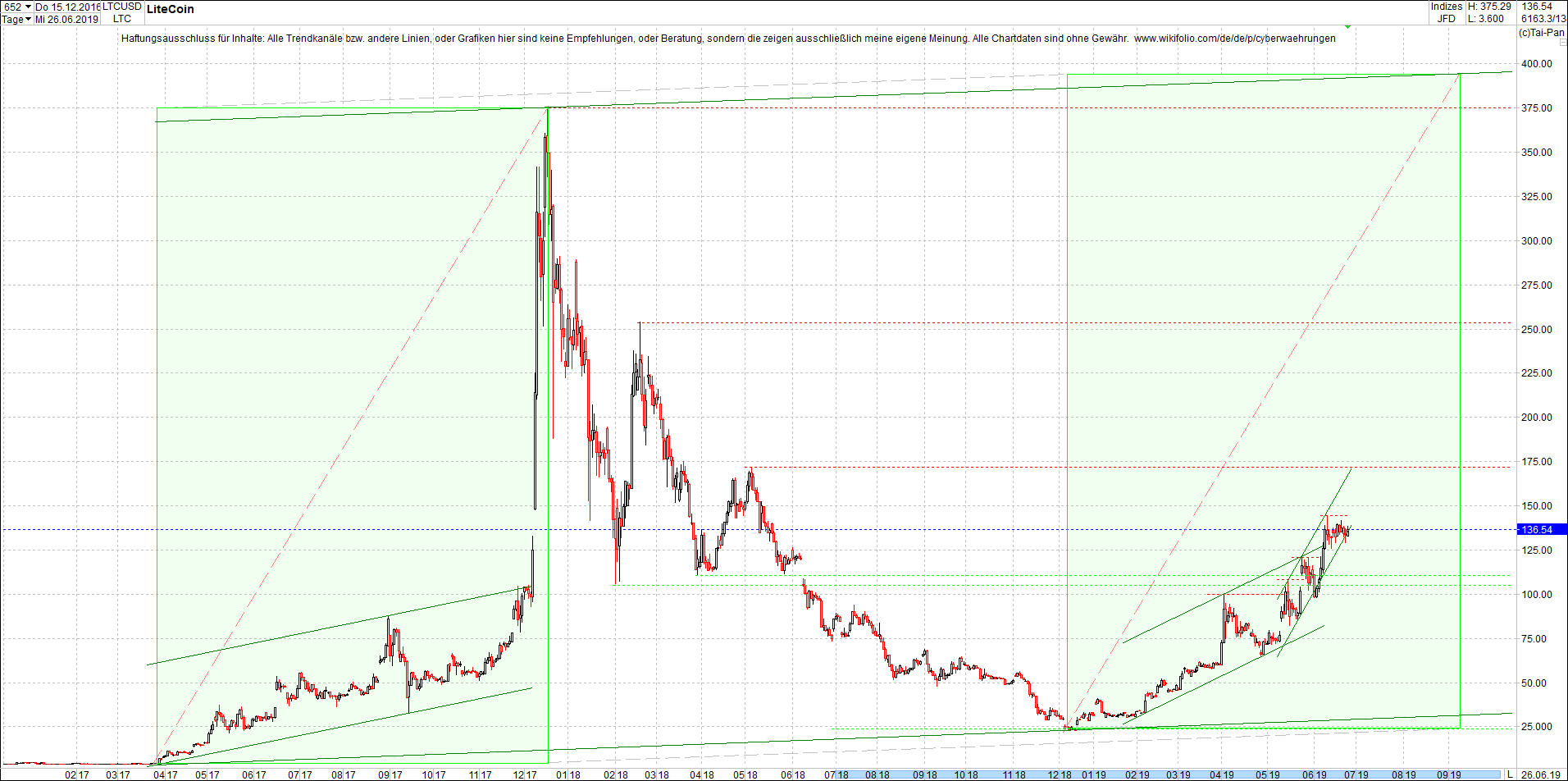 litecoin_(ltc)_chart_heute_abend.png