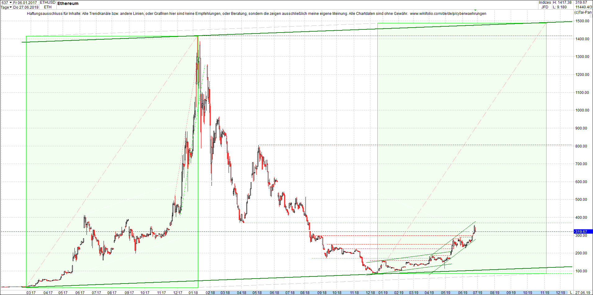 ethereum_chart_heute_morgen.png