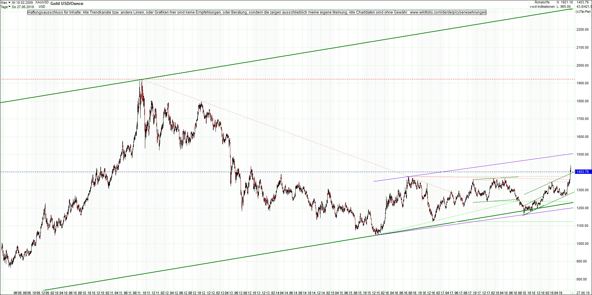 gold_chart_von_heute_morgen.png