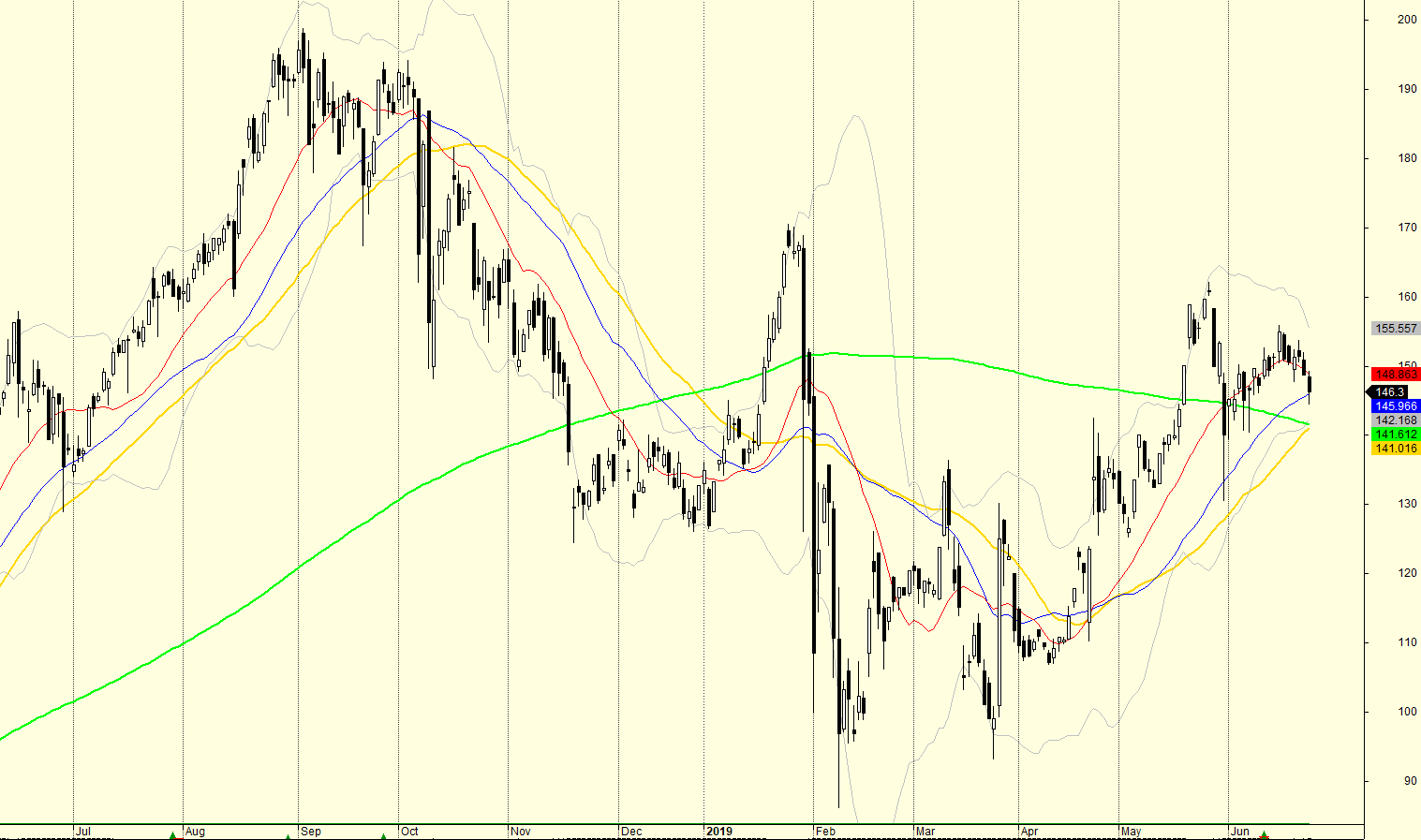 wirecard_golden_cross.png