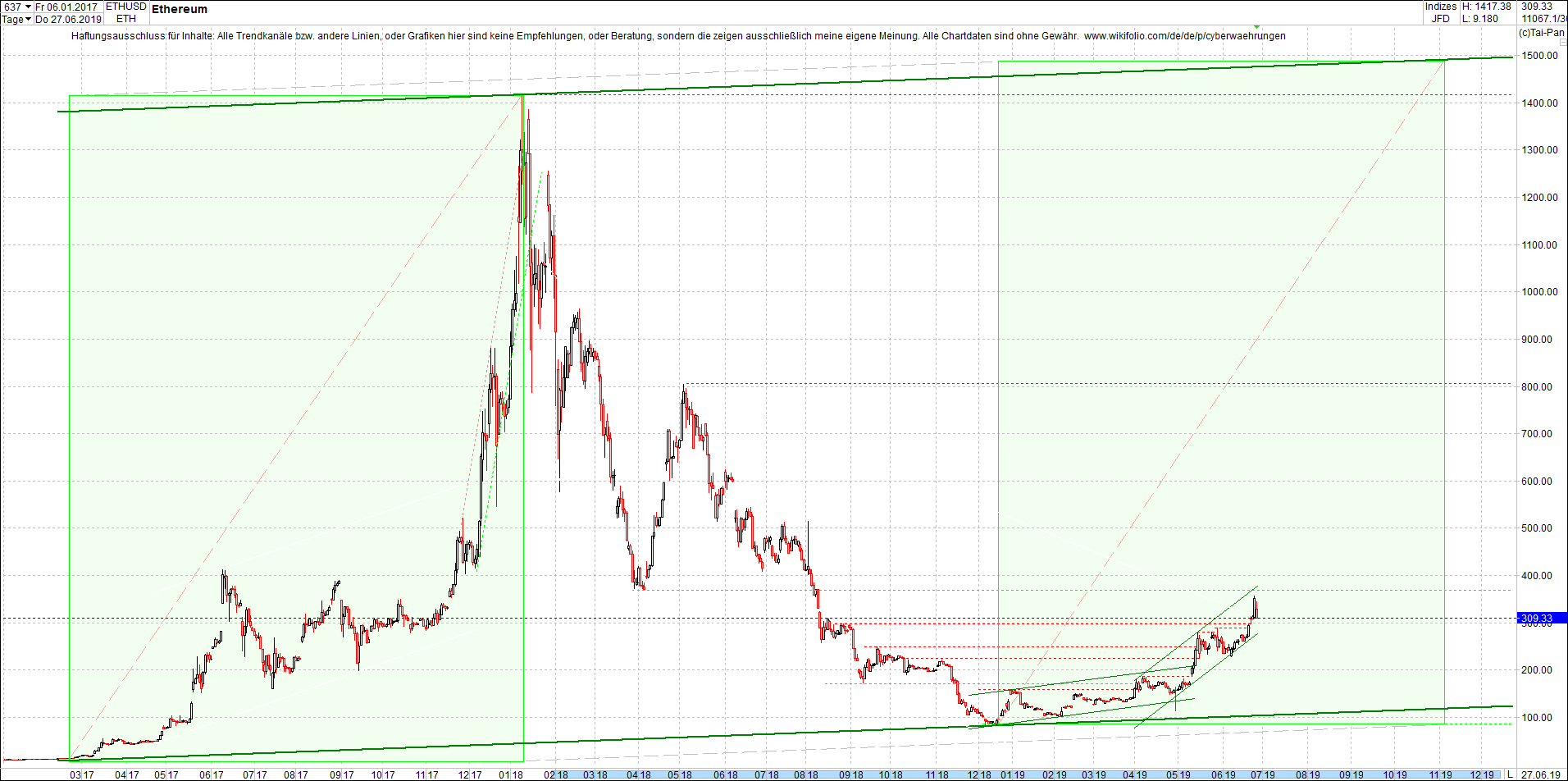 ethereum_chart_heute_mittag.png