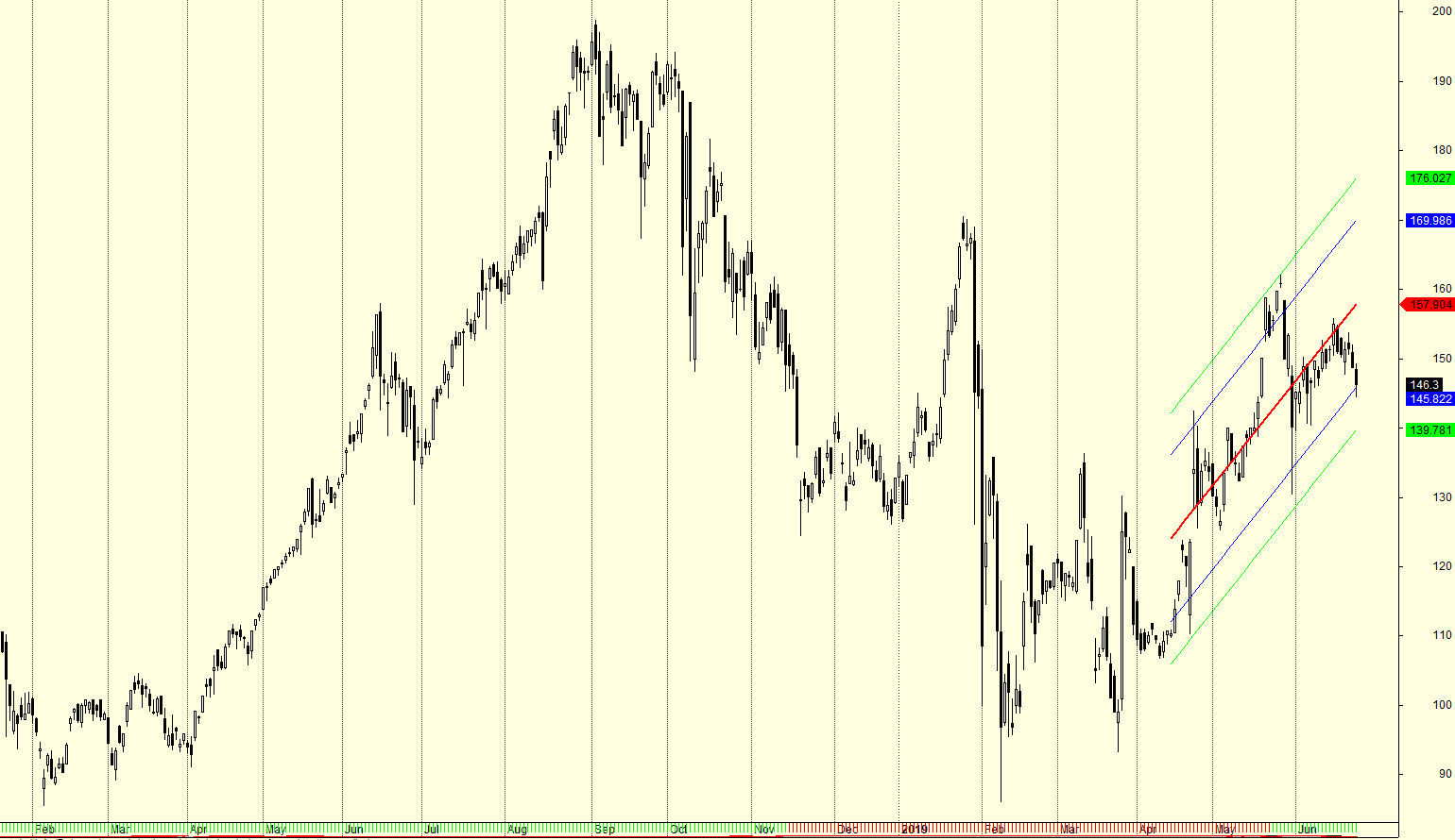 linreg_wirecard_50.png