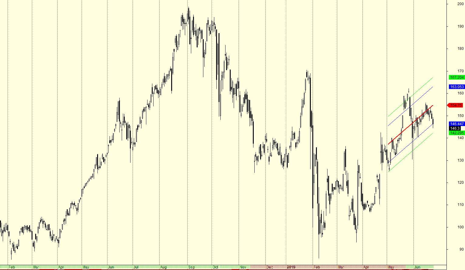 linreg_wirecard_38.png