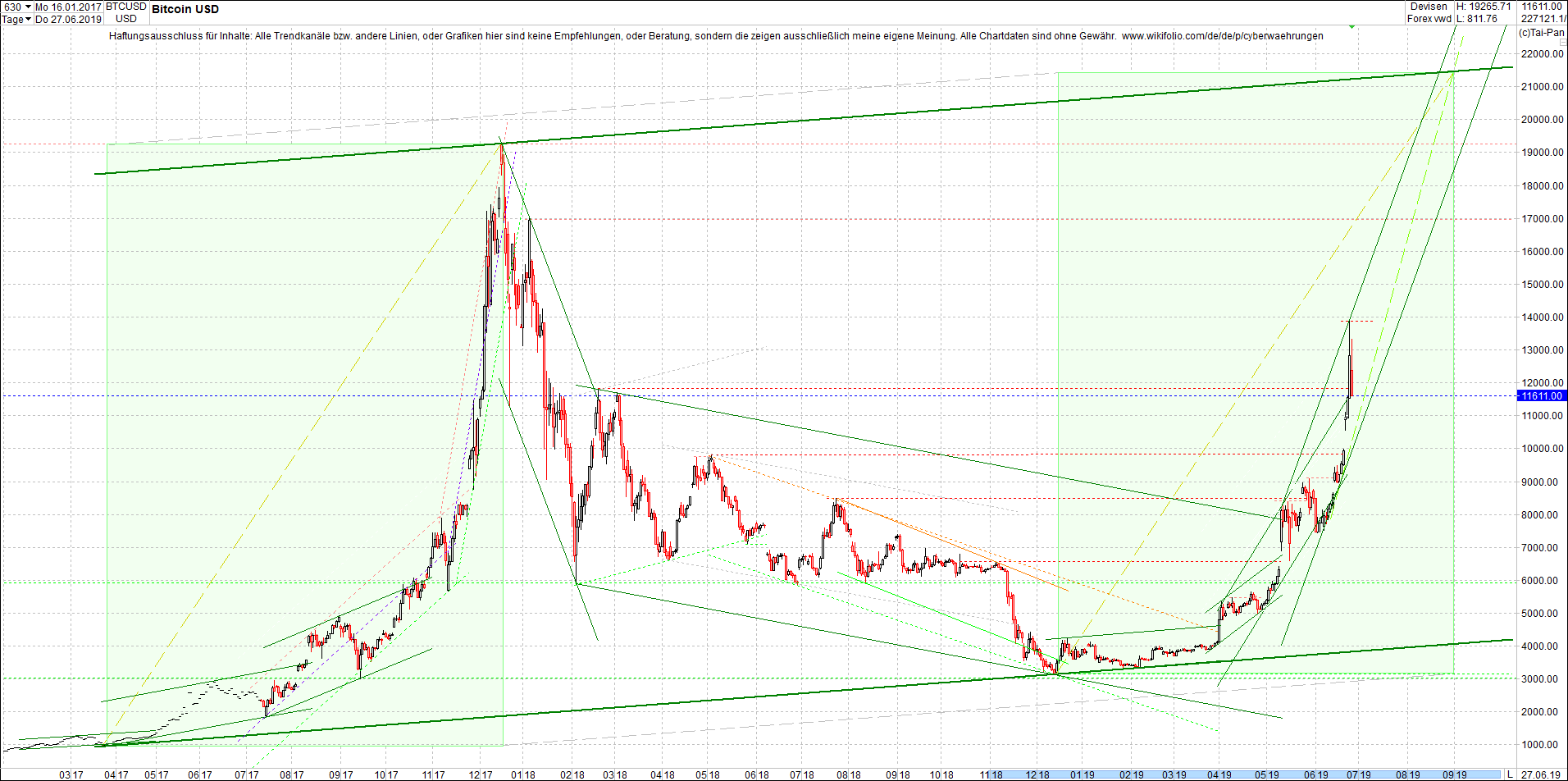 bitcoin_(btc)_chart_heute_nachmittag.png